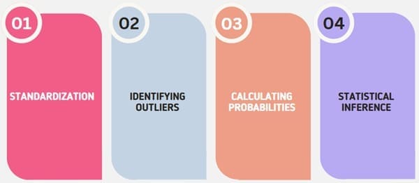 Why Z-values Are Important